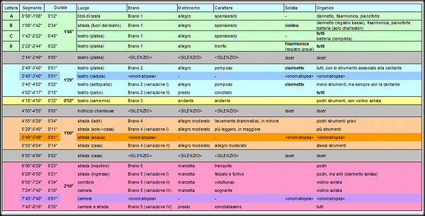 2012-01-robinet-analisi-01